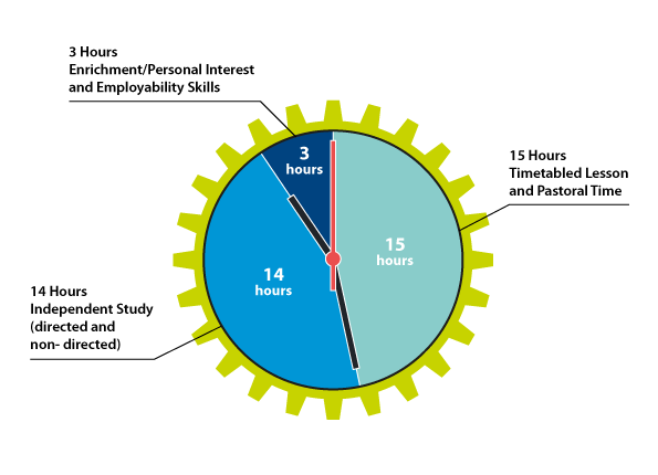 clock cog