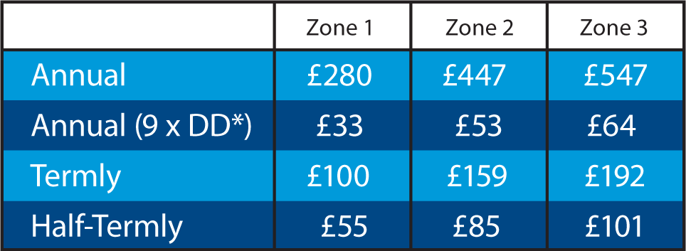 Fees table