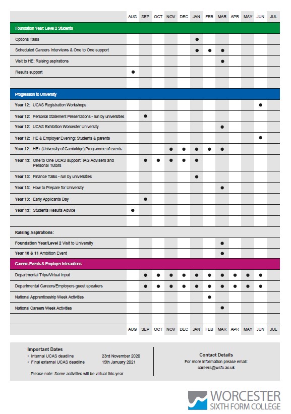 2 careers prog2