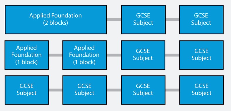 foundation programme