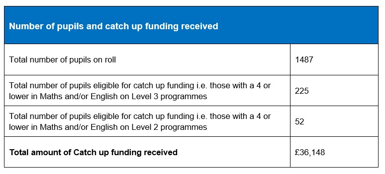 1 tuition fund