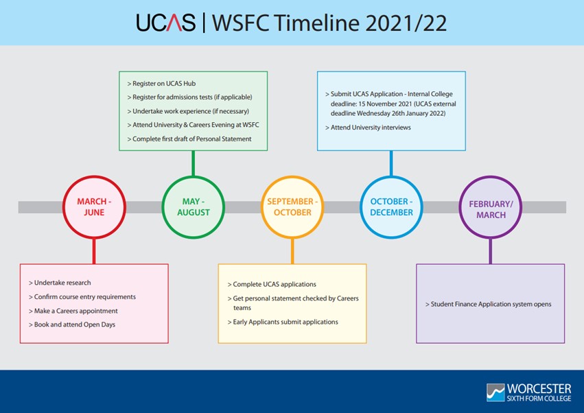 Picture2 ucas timeline