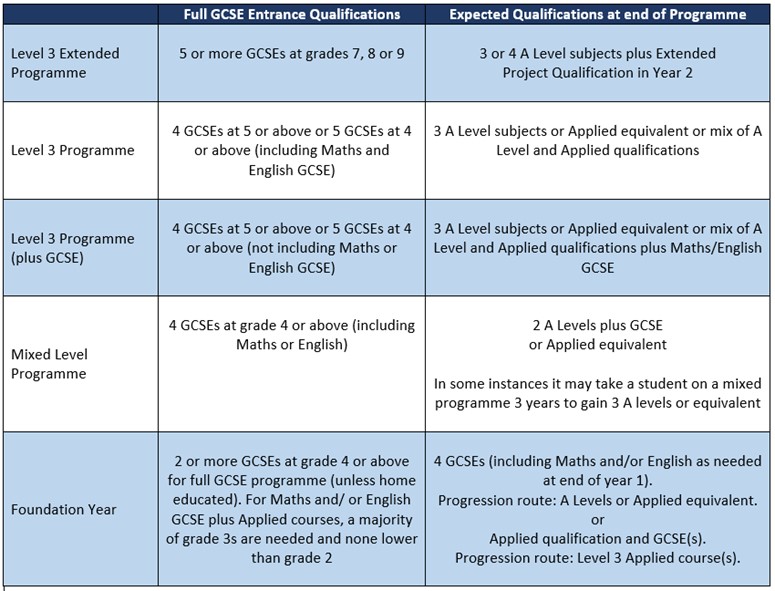 programme of study