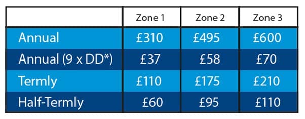 bus costs 2023