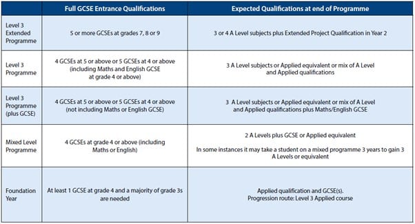 revised quals